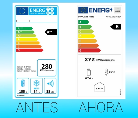 La Nueva Etiqueta Energética de los Electrodomésticos